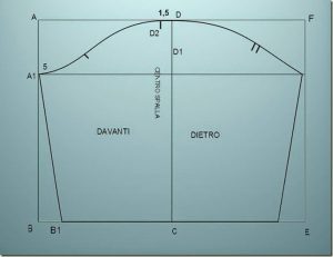 il cartamodello